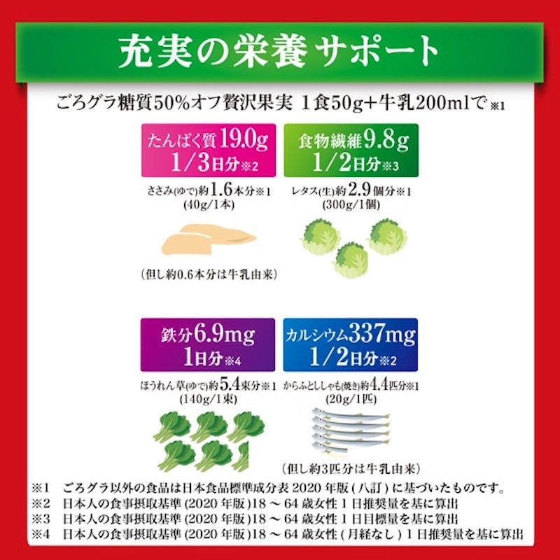 Nissin Cisco Reduced Sugar Fruit Granola 300g