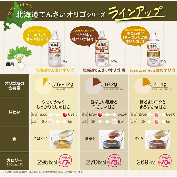 Kato Bihouen Hokkaido Beet Oligo Sweetener 1kg
