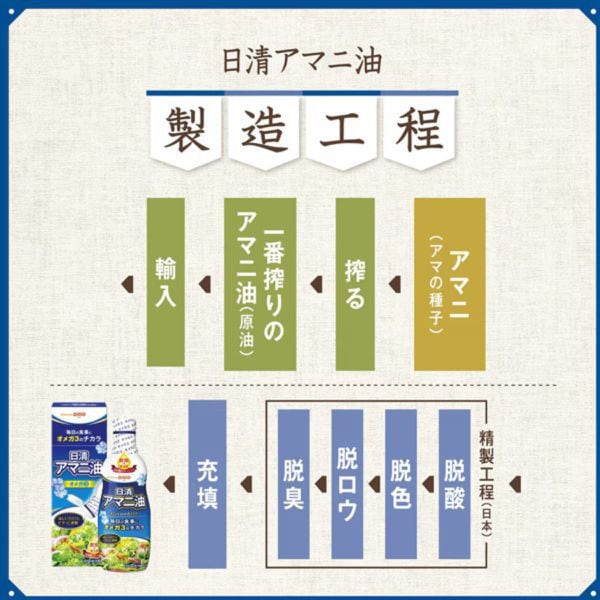 Nisshin Flaxseed Oil, 320g