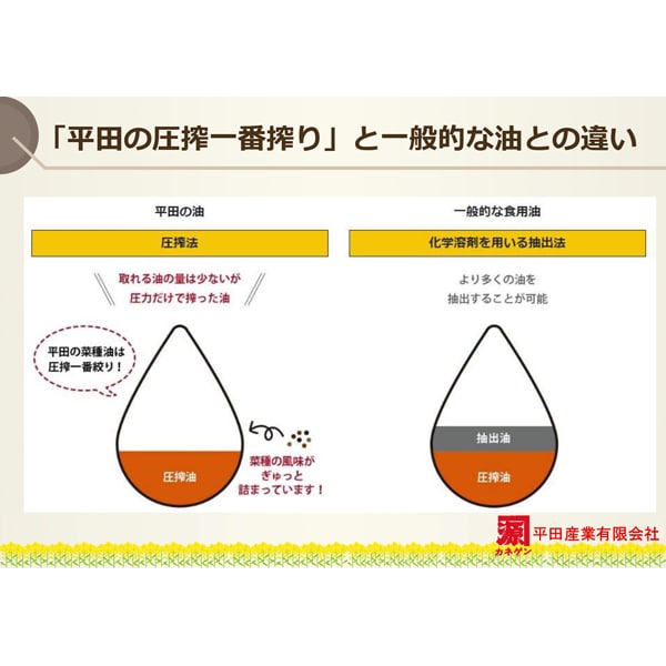 Hirata Sangyo First-Pressed Canola Oil 1250g