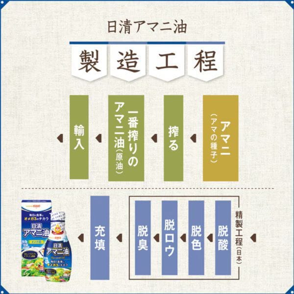 Nisshin OilliO Flaxseed Oil, 145g