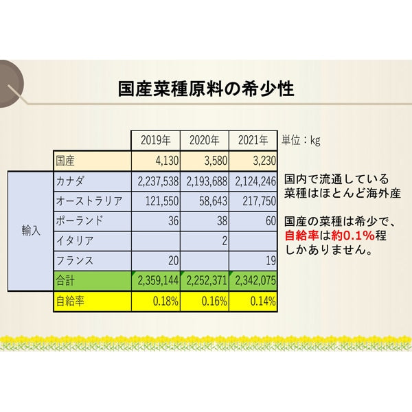 Hirata Sangyo First-Press Rapeseed Salad Oil 910g