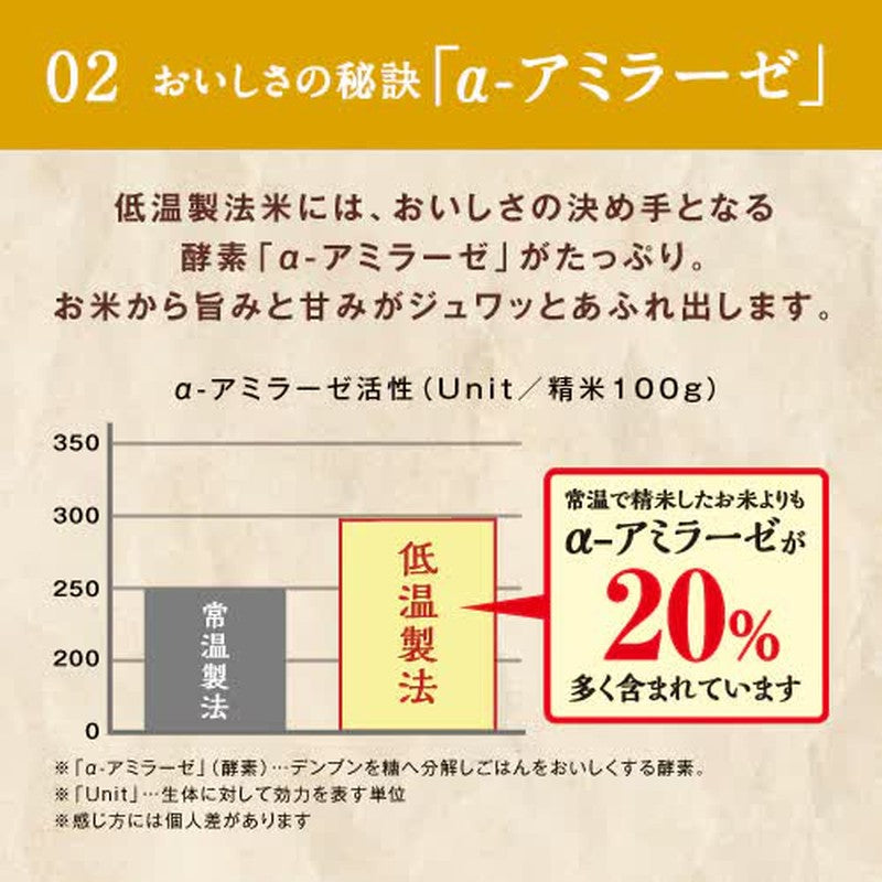 Iris Foods 低温加工大米制成的美味米饭