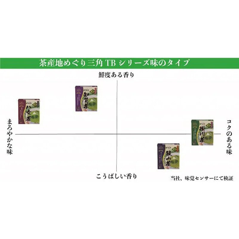 Kunitaro Kakegawa Tea with Matcha, Triangular Tea Bags, 40 Tea Bags, 80g