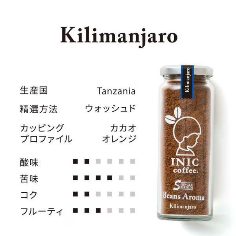 INIC IN-146 BA Kilimanjaro Bt [IC]