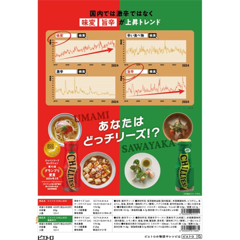 Pietro Chillies Green Chili Pepper Sauce 65g