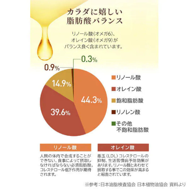 Maruhon Taihaku Sesame Oil Western Style 1650g