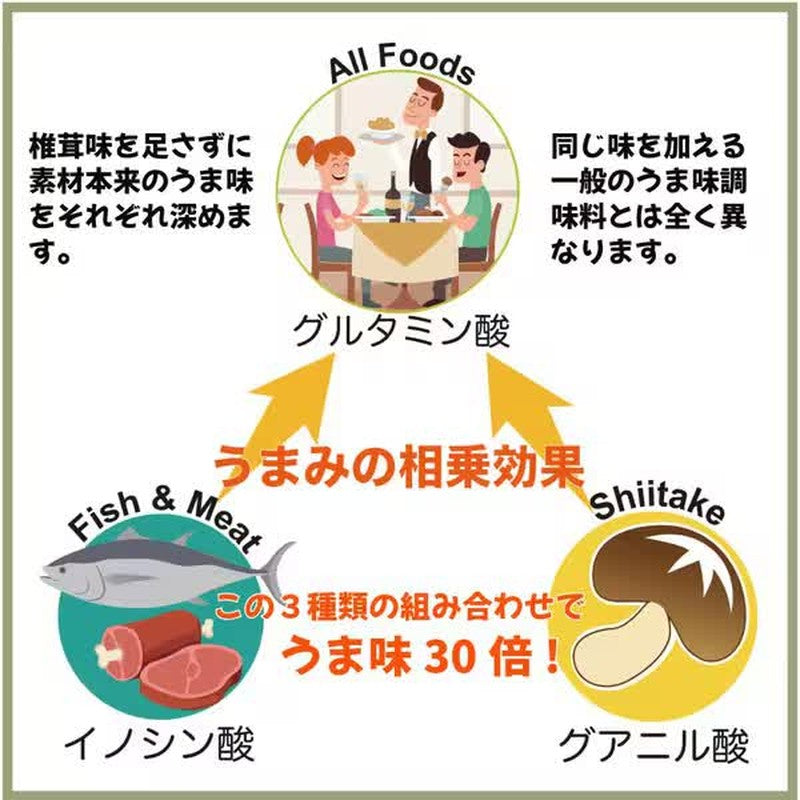 Sugimoto Shoten Kyushu-grown Authentic Shiitake Mushroom Powder 40g