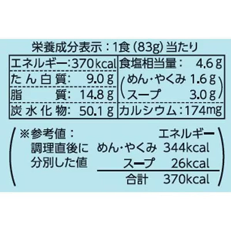 Toyo Suisan Maruchan Manzoku no Ippai Soy Sauce 5-pack 83g x 5 [Instant Ramen]