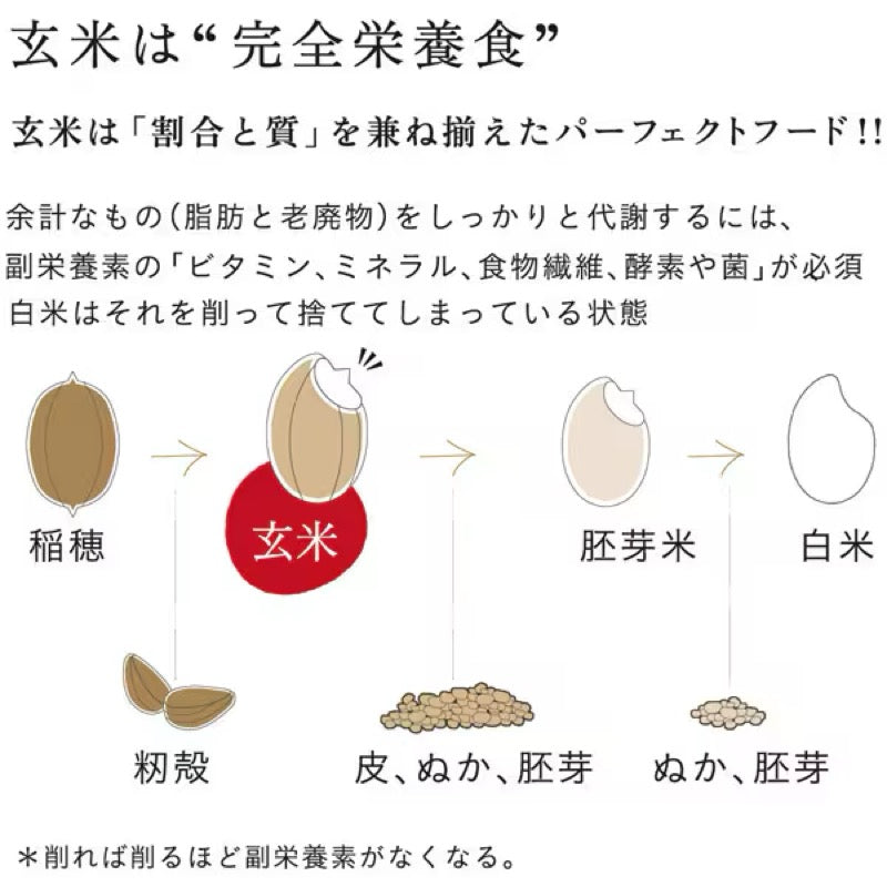 結わえる 100% 夢美人玄米 160g