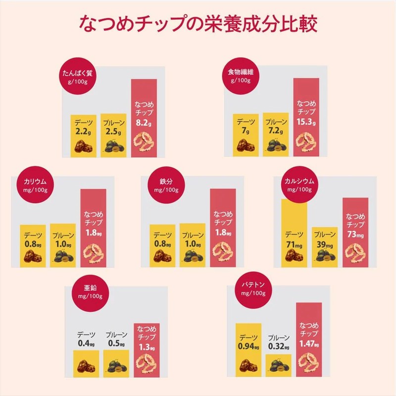 Jujube Chips 24g