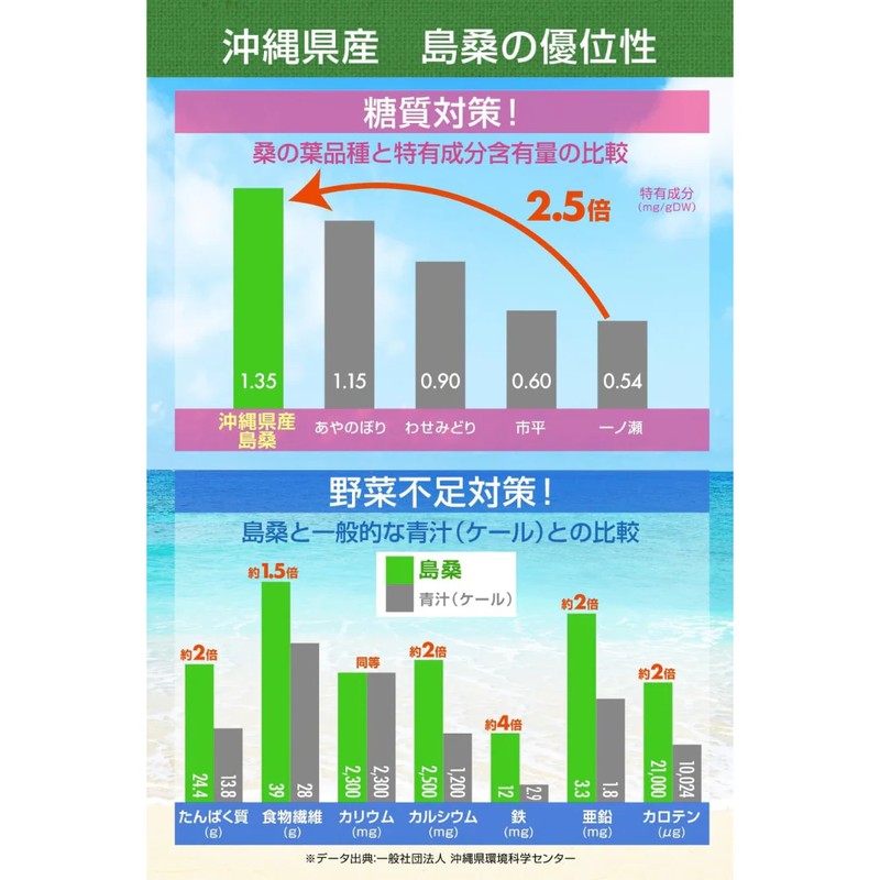Lixel &WELL Mulberry Leaf Tea, Whole Nutrition Powder Type, 100g