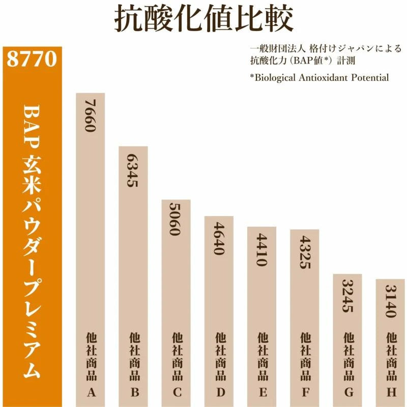 Shokuken Co., Ltd. Brown Rice Powder Premium 100g