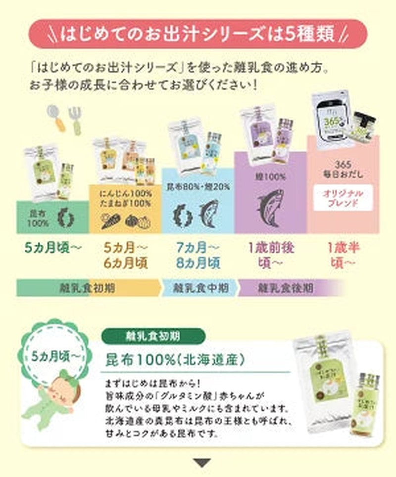 Yamahei Mika Corporation Dashi Cocktail (First Dashi Stock) Dashi Cocktail - Bonito 20g