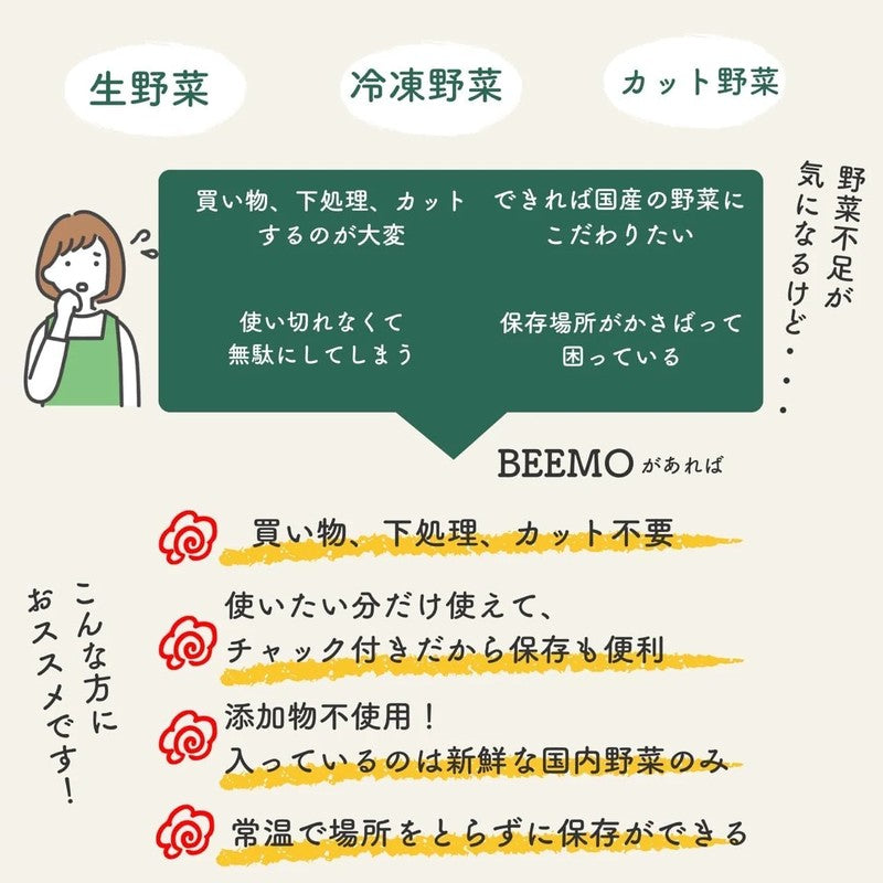 BEEMO LLC 70g