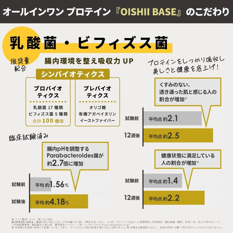 Re-DermaLab OISHI BASE Kinako Flavor 500g
